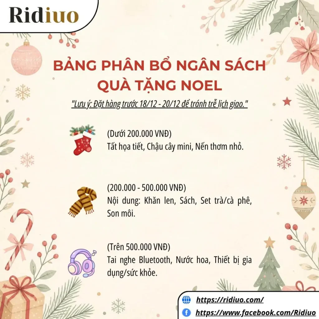 Bảng phân bổ ngân sách mua quà Giáng sinh theo phân khúc giá