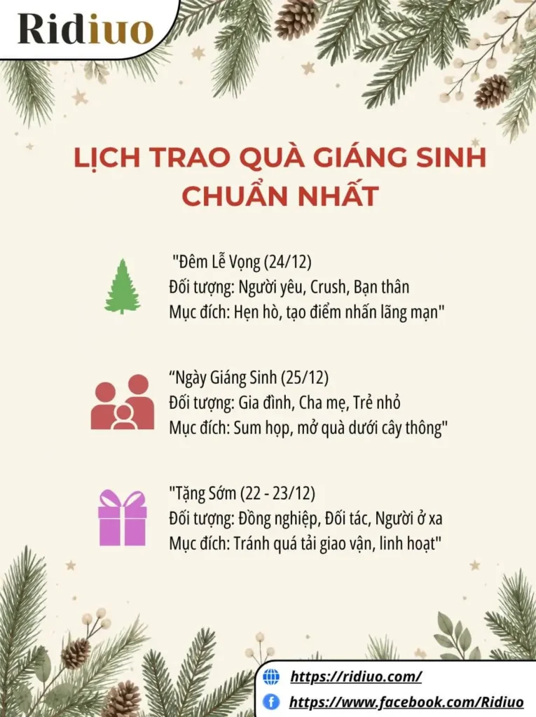 Lịch trình 3 mốc thời gian tặng quà Giáng sinh chuẩn nhất cho từng đối tượng